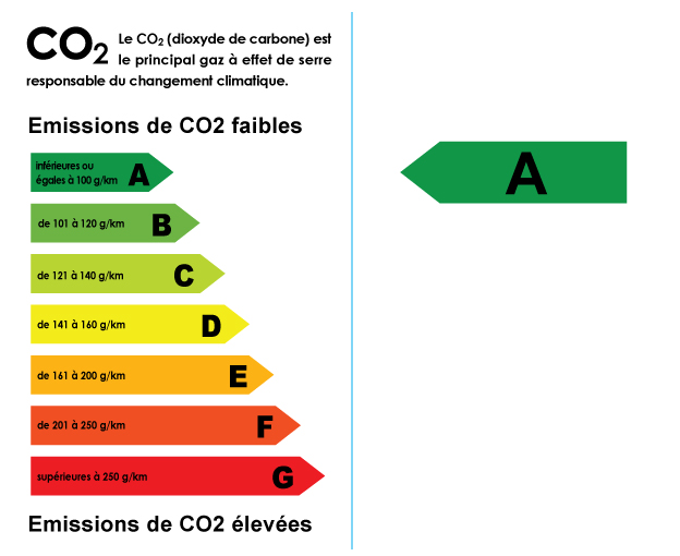 Autocollant écolabel co2 a - Autosignaletique