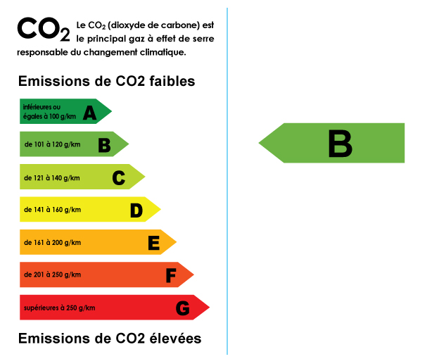 Autocollant écolabel co2 b - Autosignalétique