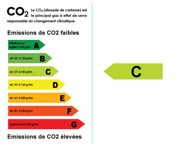 Autocollant écolabel co2 c - Autosignaletique