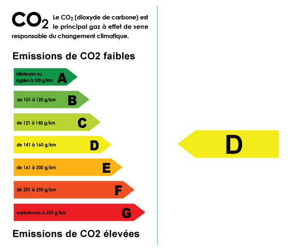 Autocollant écolabel co2 d - Autosignaletique