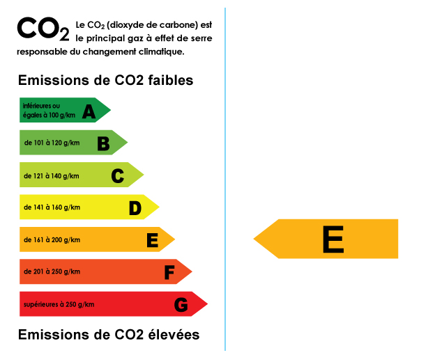 Autocollant écolabel co2 e - Autosignaletique