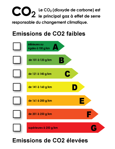 Autocollant écolabel co2 à cocher - Autosignal&eacute;tique